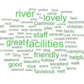 Wordcloud of Guest Feedback 'Wordcloud' generated by AI from Guest Feedback